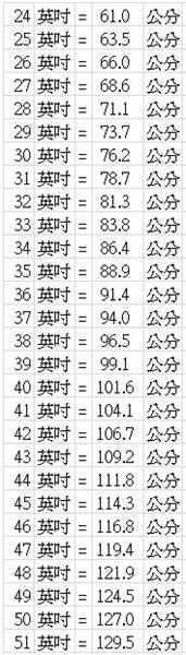 一尺幾吋|線上公分換算吋轉換器，附上完整的公分轉吋換算表和計算公式